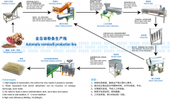 全自動(dòng)粉條生產(chǎn)線(xiàn)薯類(lèi)淀